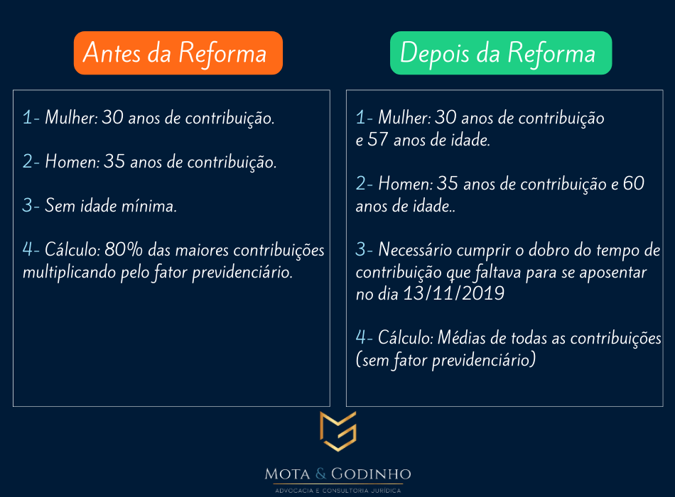 alterações na reforma da previdencia